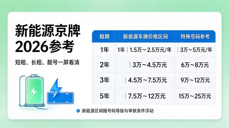 2026年北京小客车指标调控解读