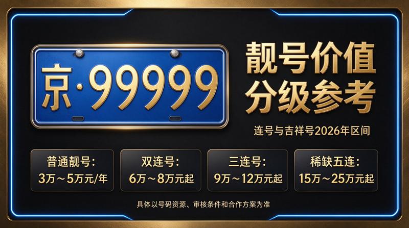 京牌租赁业务环境展示
